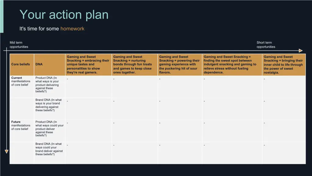 your action plan