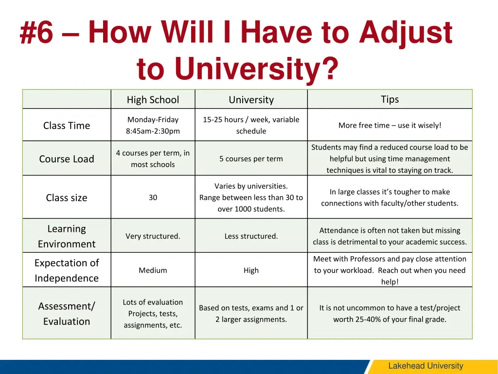 6 how will i have to adjust to university