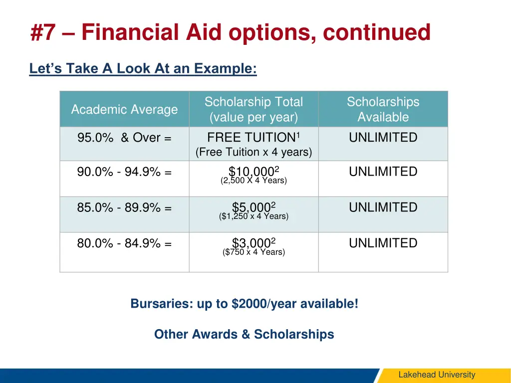 7 financial aid options continued