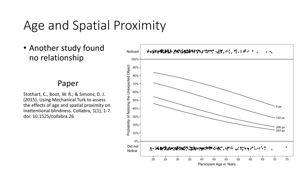 age and spatial proximity
