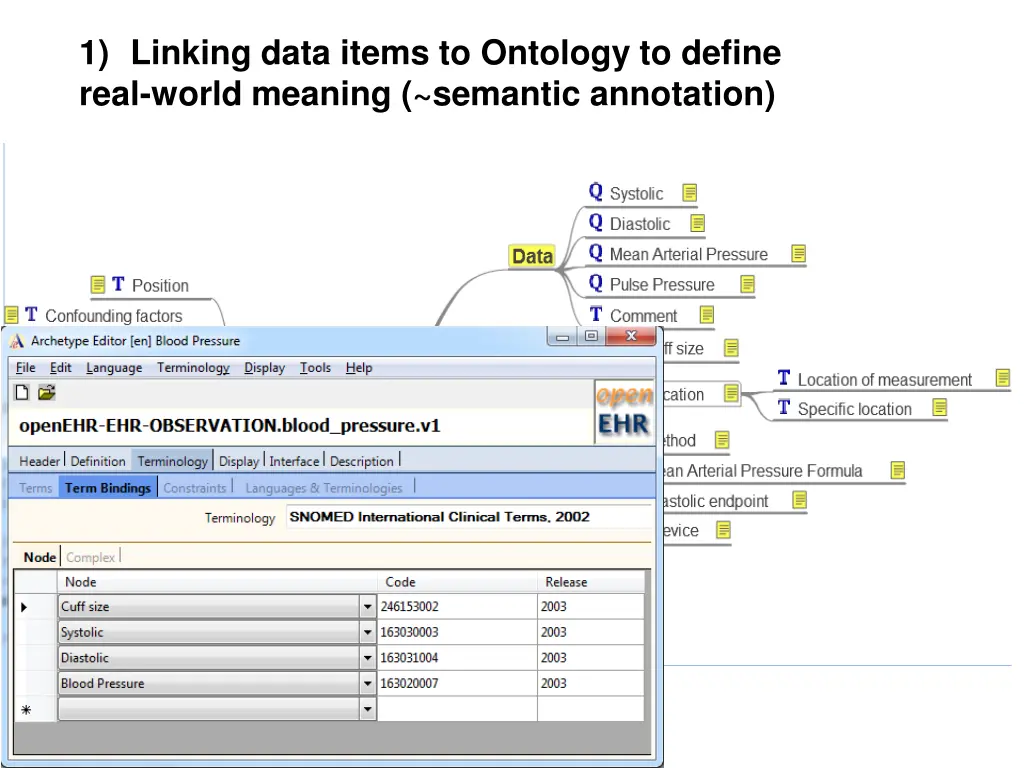 1 linking data items to ontology to define real