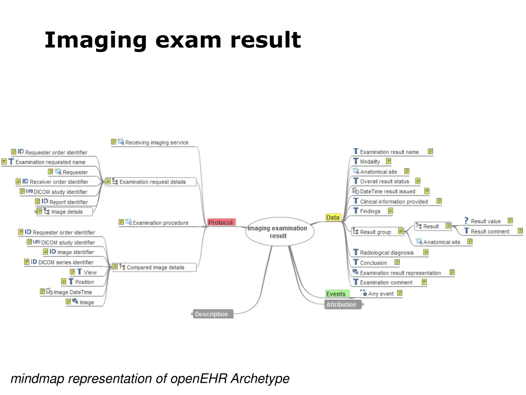 imaging exam result