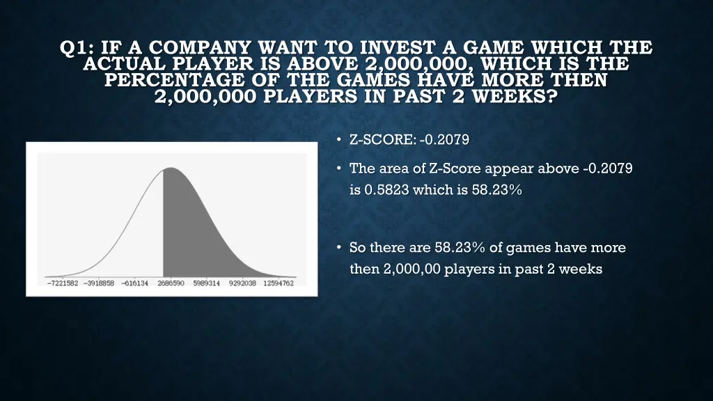 q1 if a company want to invest a game which