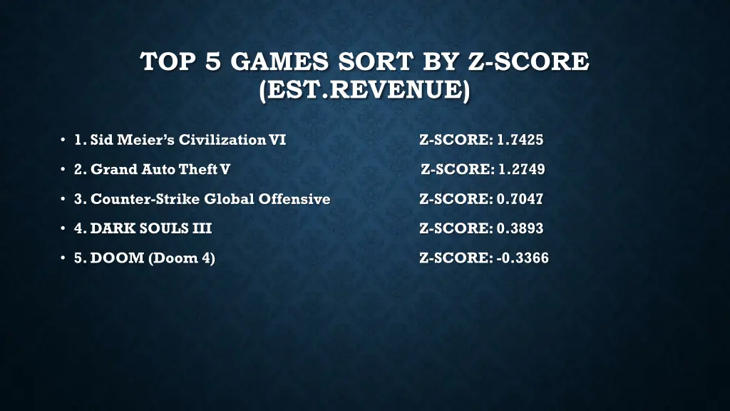 top 5 games sort by z score est revenue