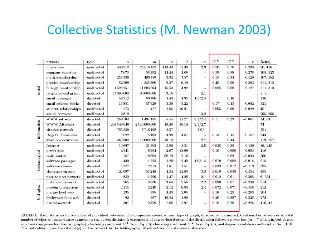 collective statistics m newman 2003 1