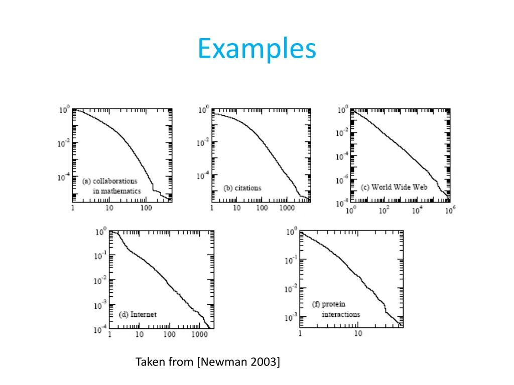 examples