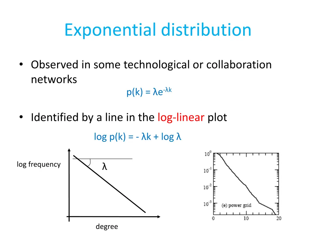 exponential distribution