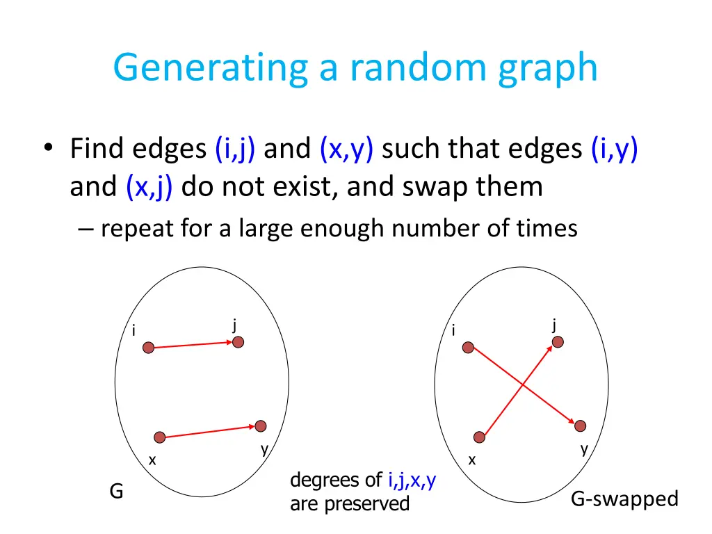 generating a random graph