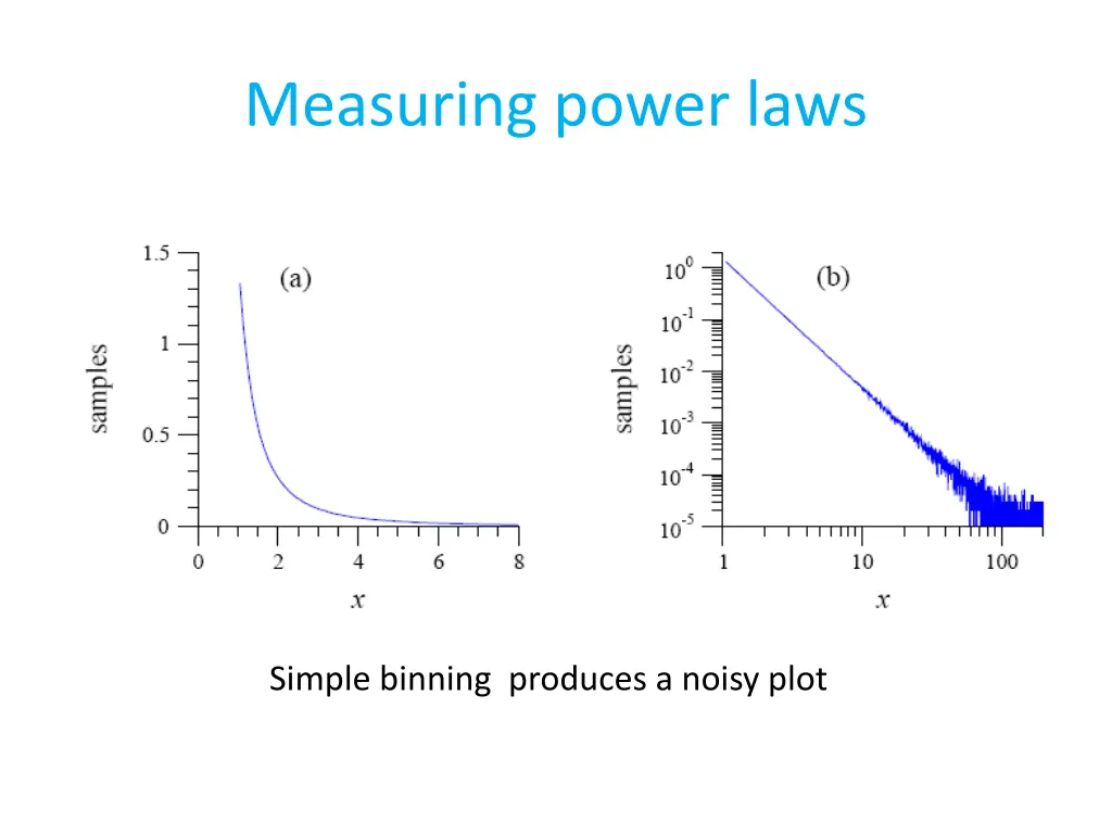 measuring power laws 1