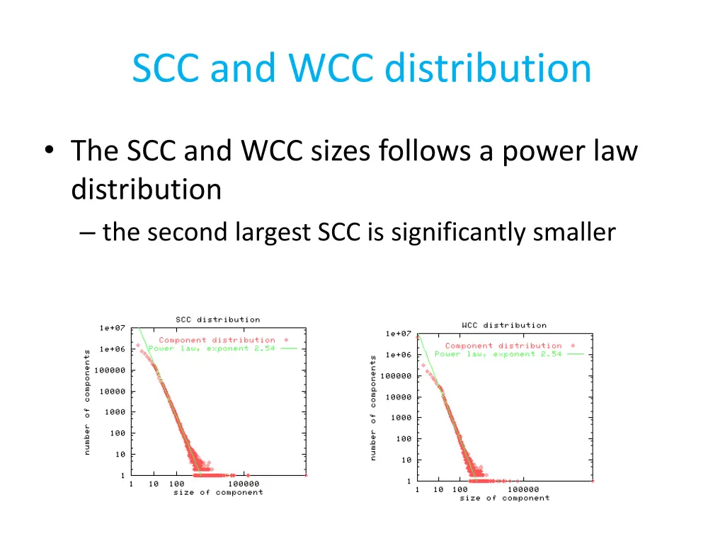 scc and wcc distribution