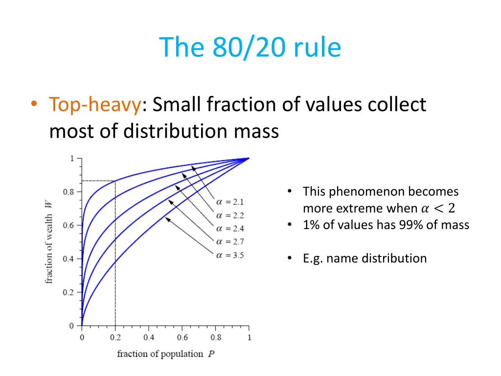 the 80 20 rule