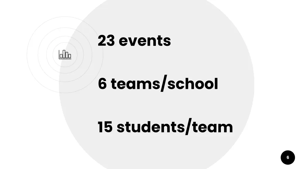 23 events