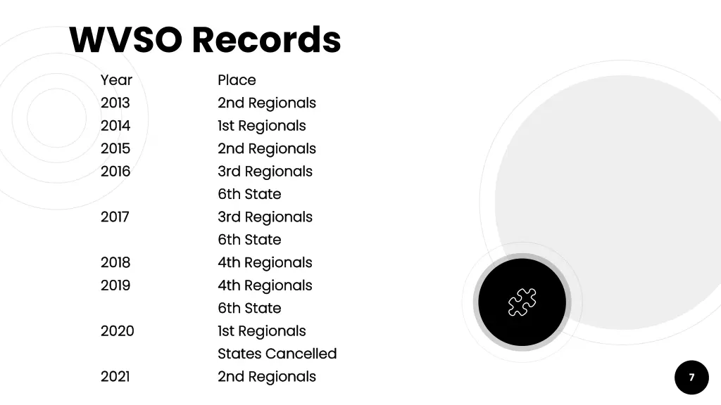 wvso records