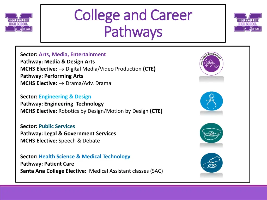 college and career college and career pathways