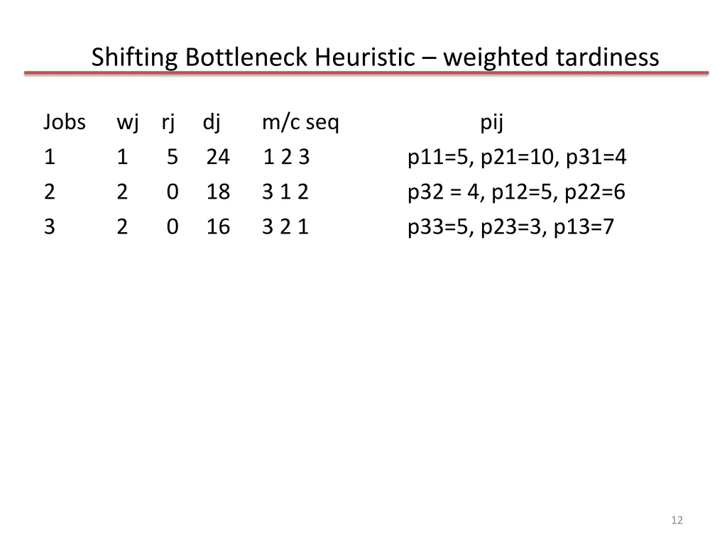 shifting bottleneck heuristic weighted tardiness 1