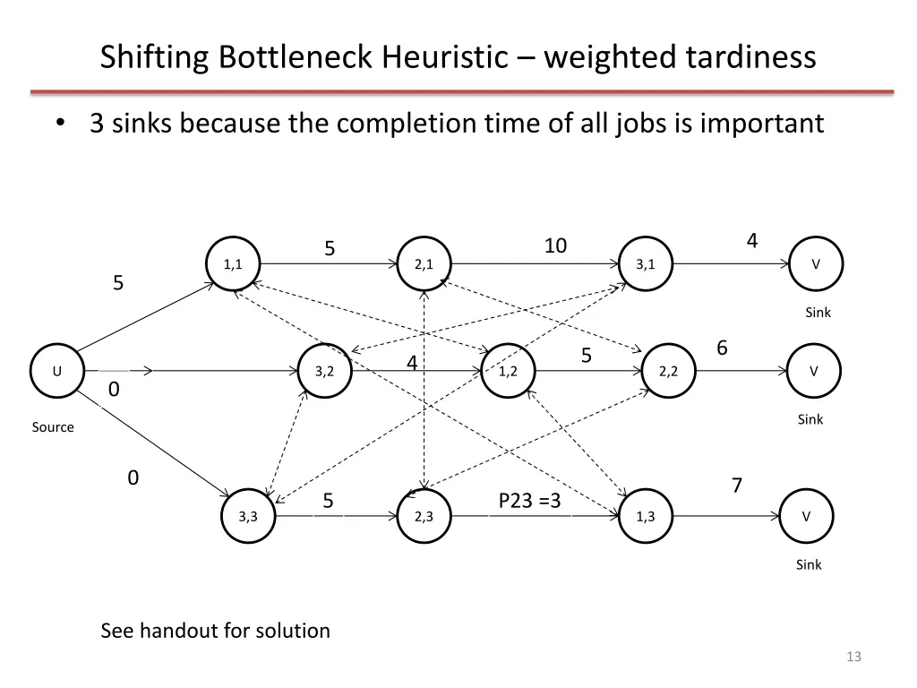 shifting bottleneck heuristic weighted tardiness 2