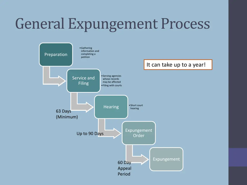 general expungement process