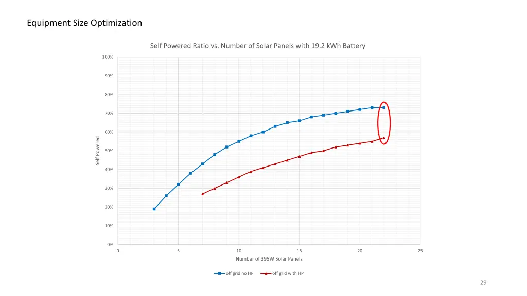 equipment size optimization 1