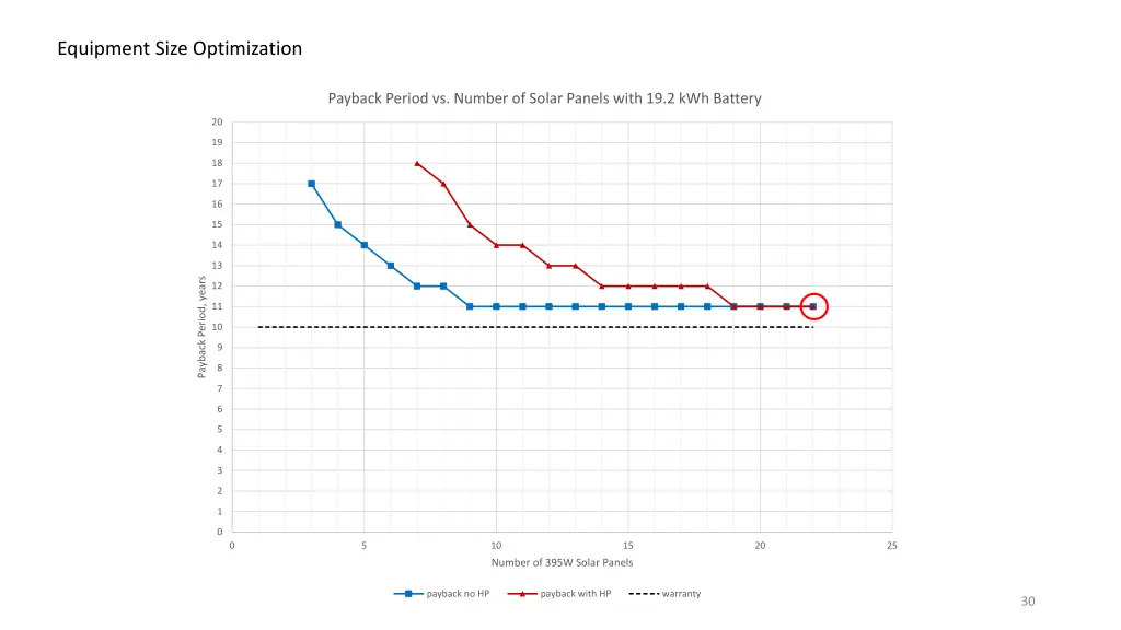 equipment size optimization 2