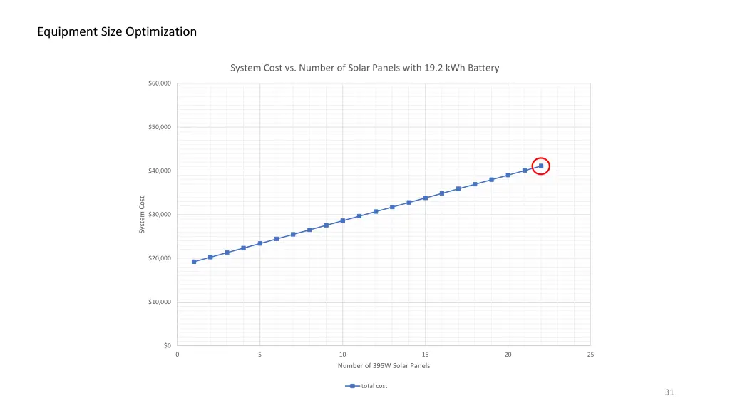 equipment size optimization 3