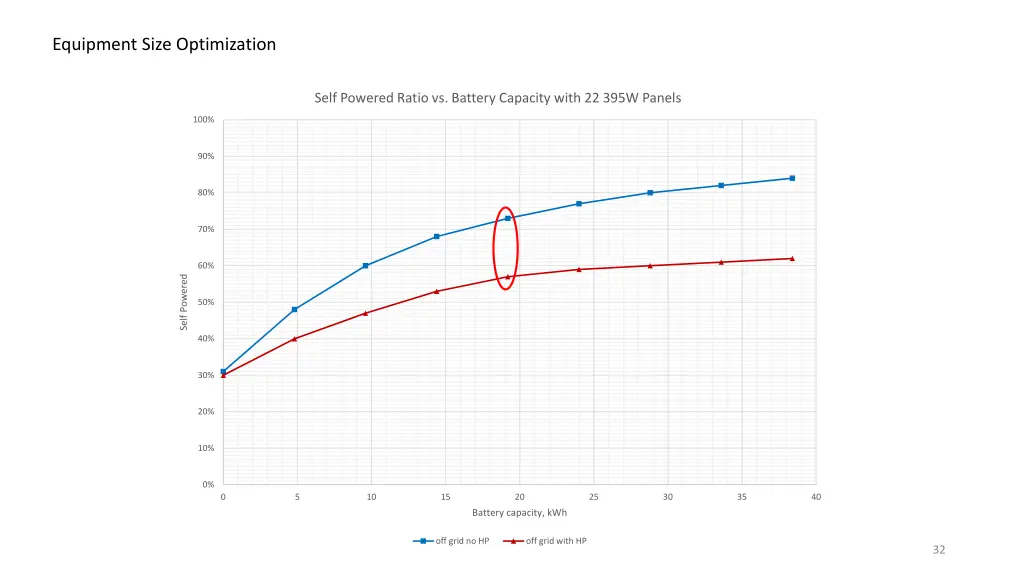 equipment size optimization 4