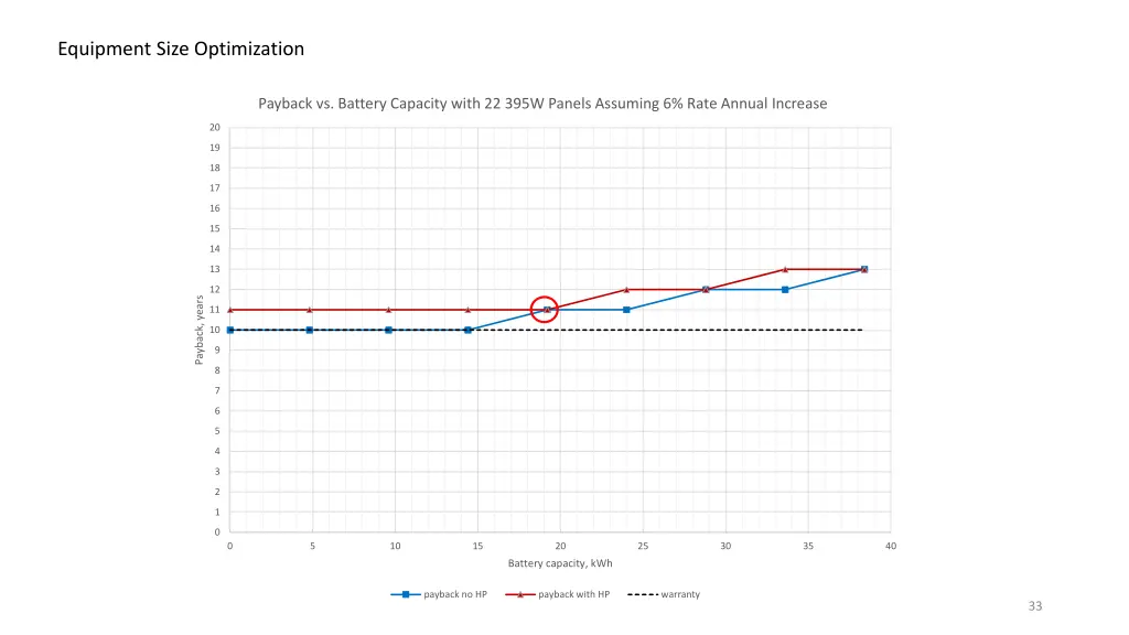 equipment size optimization 5