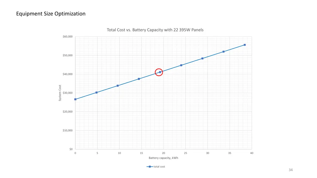 equipment size optimization 6