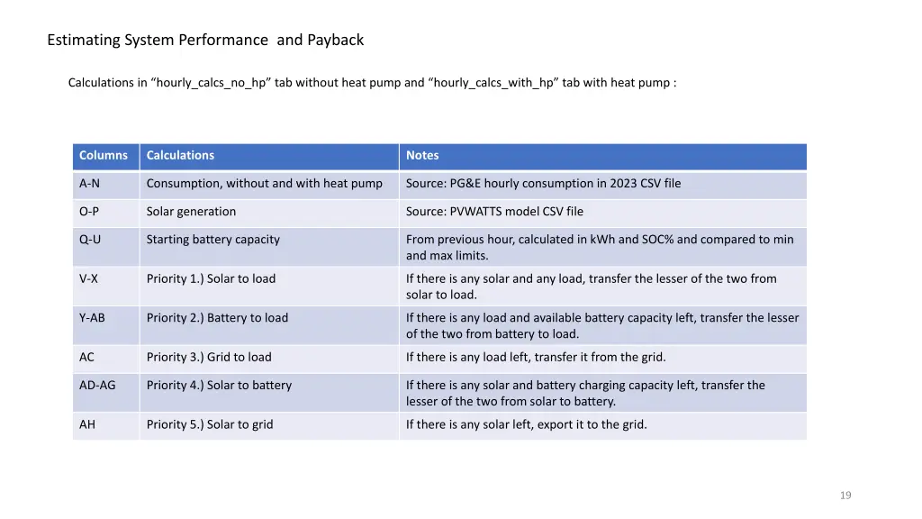 estimating system performance and payback 1