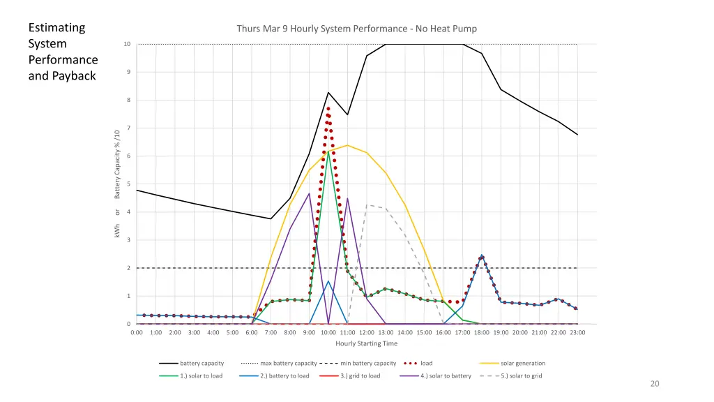 estimating system performance and payback 2