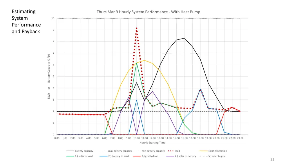 estimating system performance and payback 3