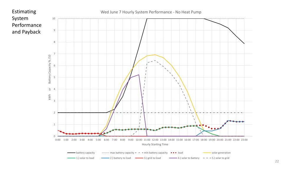 estimating system performance and payback 4