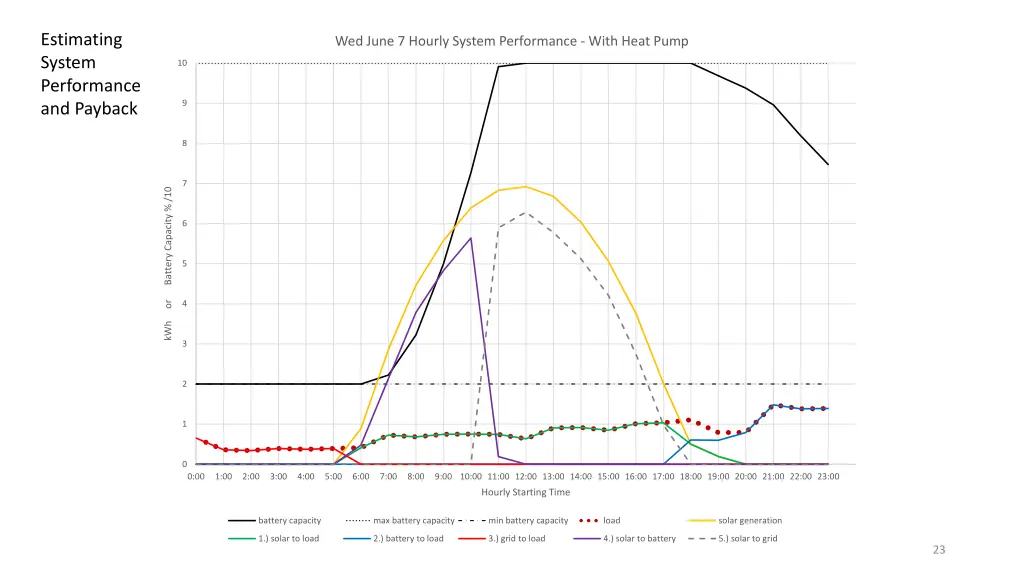 estimating system performance and payback 5