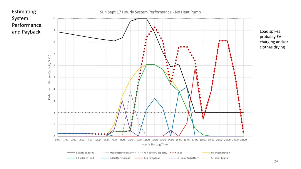 estimating system performance and payback 6