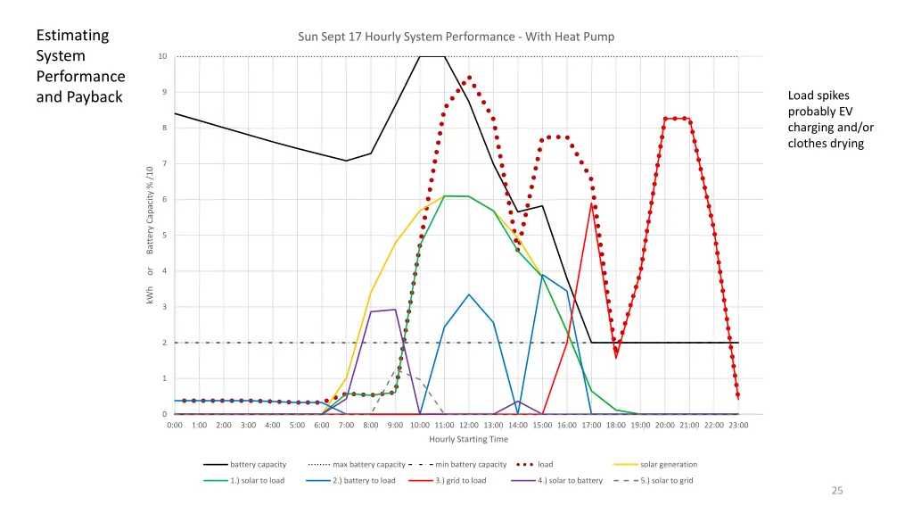 estimating system performance and payback 7