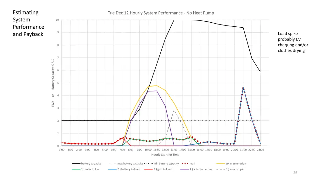 estimating system performance and payback 8