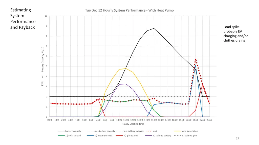 estimating system performance and payback 9