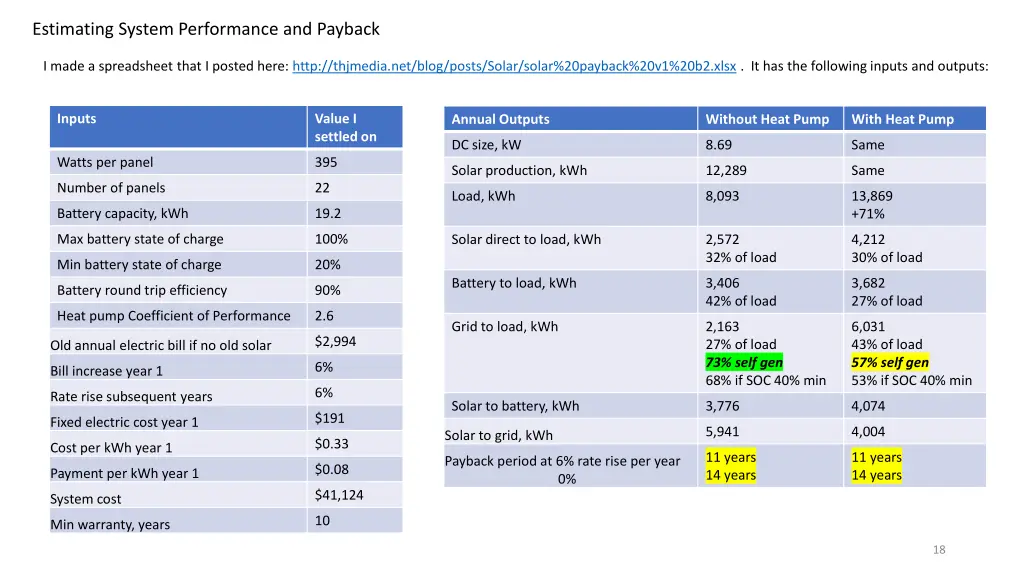 estimating system performance and payback
