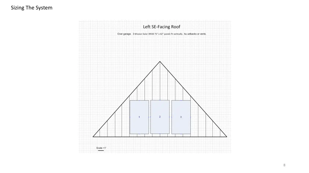 sizing the system 2