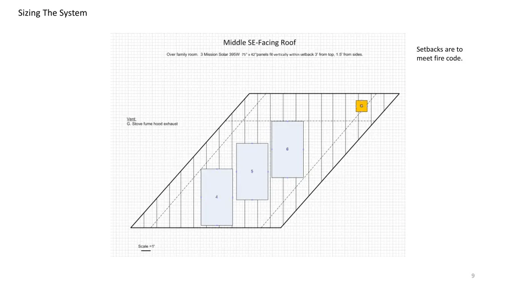 sizing the system 3
