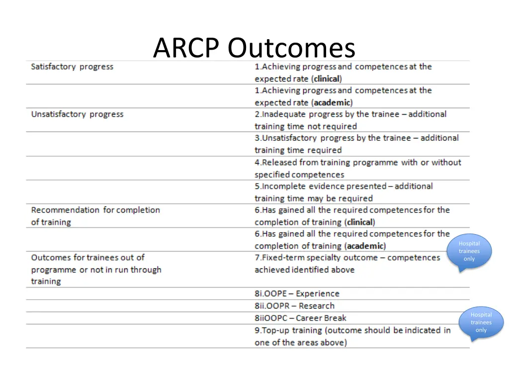 arcp outcomes