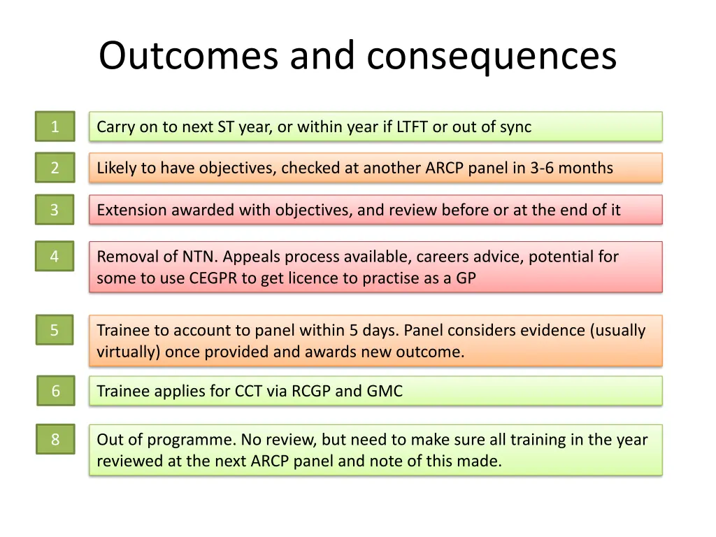 outcomes and consequences