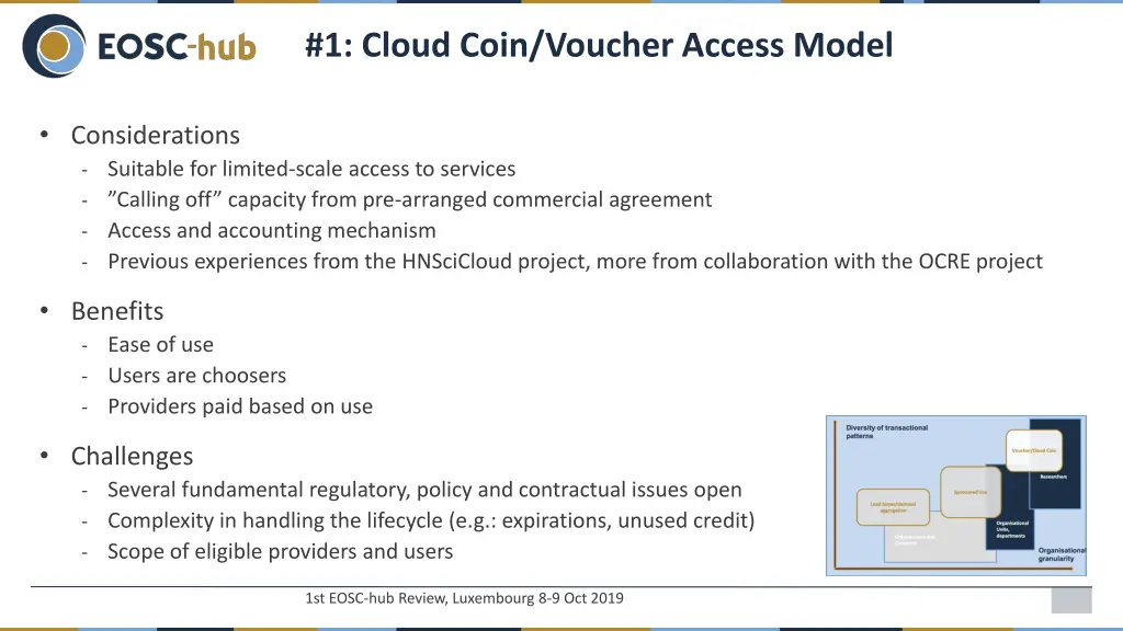 1 cloud coin voucher access model