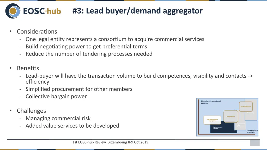 3 lead buyer demand aggregator