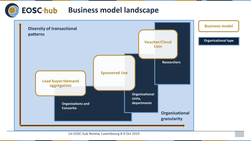 business model landscape