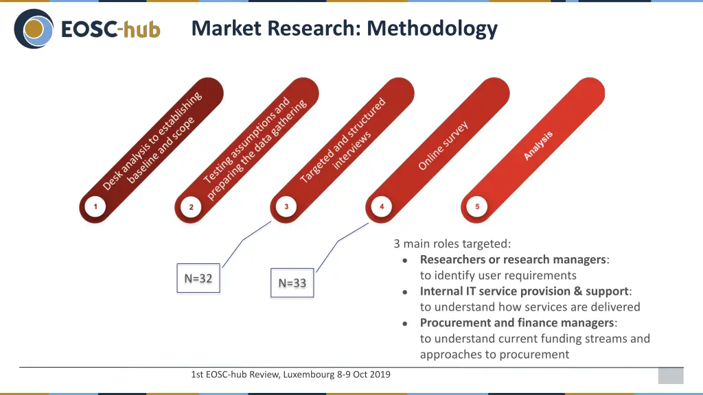 market research methodology