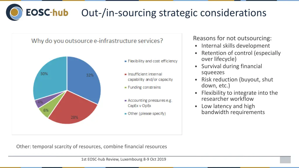 out in sourcing strategic considerations