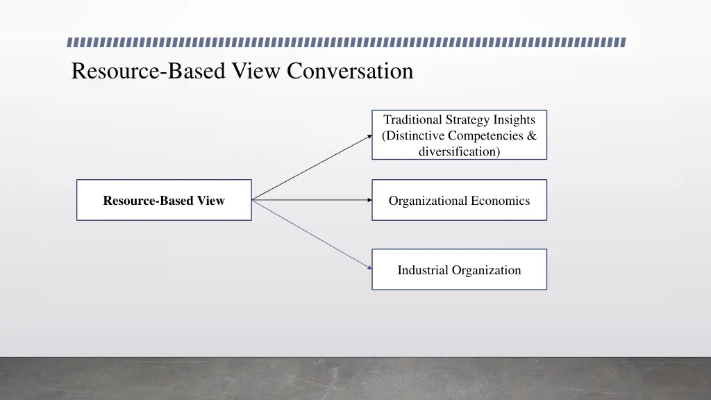 resource based view conversation