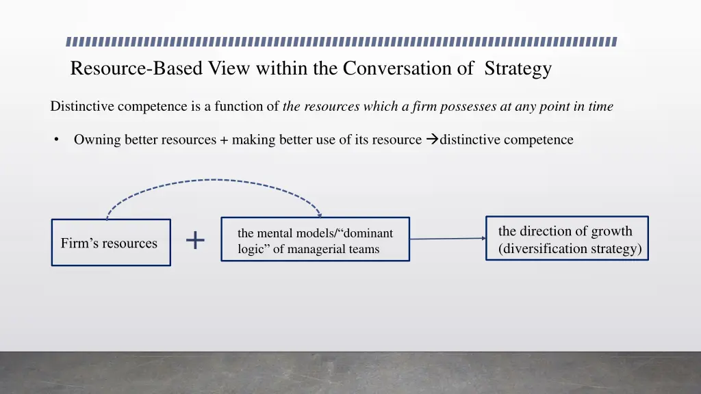 resource based view within the conversation 1