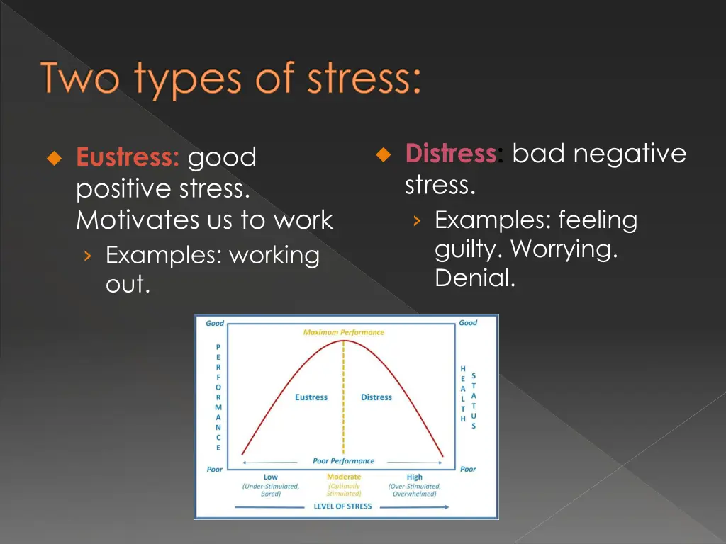 two types of stress