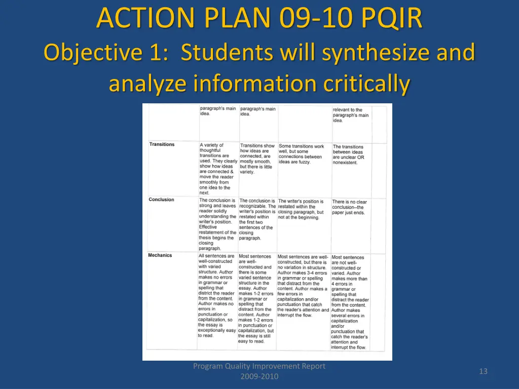 action plan 09 10 pqir objective 1 students will 3